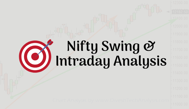 nifty analysis for intraday