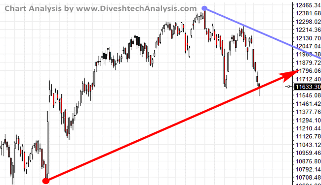 nifty gann