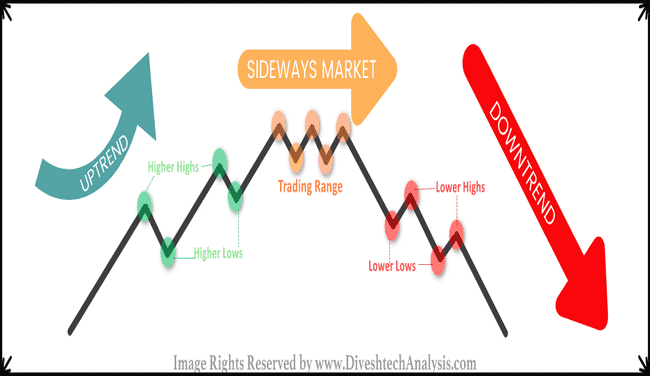 trading with the trend