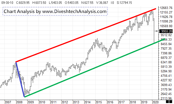 2-NS-Private-Monthly Chart Nifty Monthly Chart
