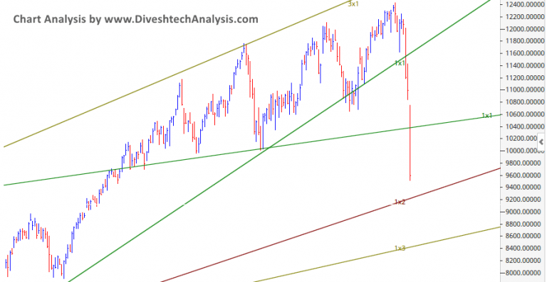 nifty gann