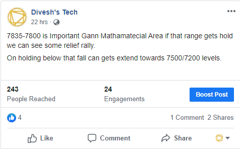 DTA-FB-Post Gann mathematical Support number