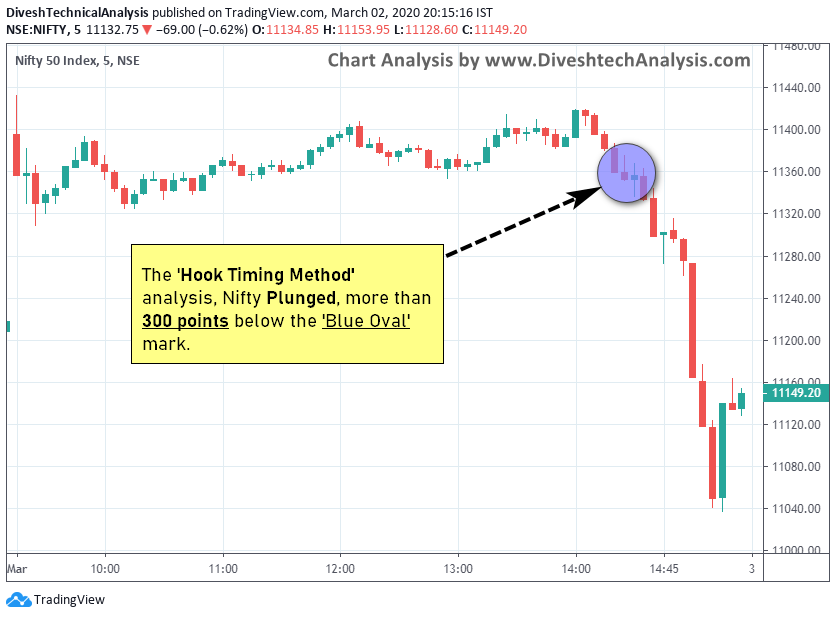 imbalance in the Nifty Index Price