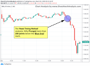 price and time trading analysis for nifty