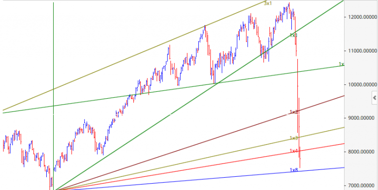 nifty index gann angle