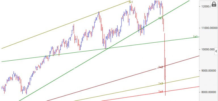 Nifty Weekly Analysis 23-27th March