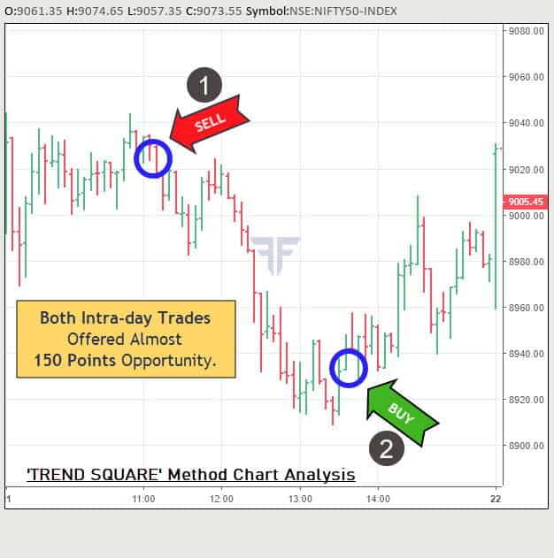 1-Nifty 5min 21 April Chart nifty