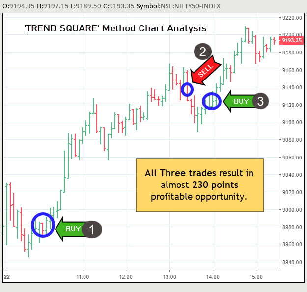 1-Nifty 5min 22 April Chart nifty