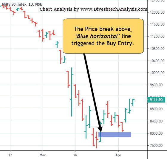 Nifty Breakout Chart