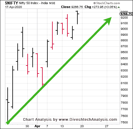 Nifty Daily Gann Angle Chart nifty gann angle chart