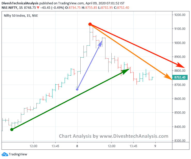 Nifty Intraday Gann Angle Chart Nifty Intraday Gann Angle Chart
