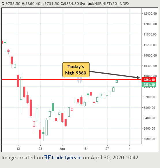 The Nifty50 special report