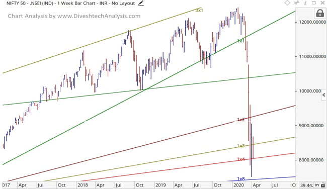 Nifty Weekly Chart