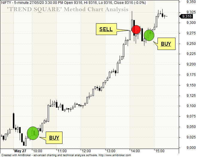 1-Nifty Profitable Trading Skill Nifty