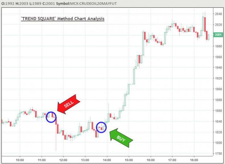 potential crudeoil