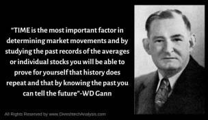 Time Quote Of Gann