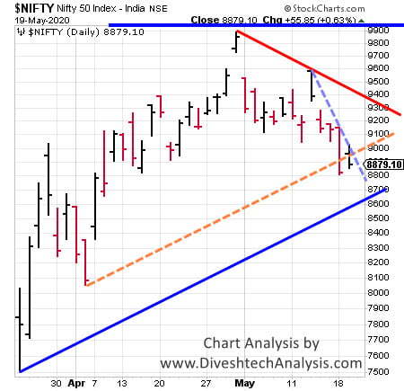Nifty Angle Chart For Intraday Trading Nifty Intraday Gann Angle Chart