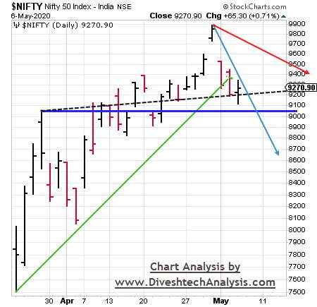 Nifty Angles07052020 nifty