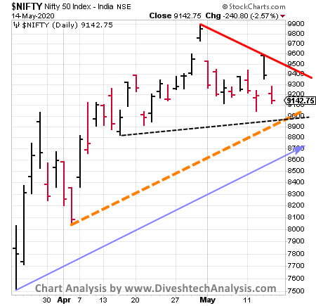 Nifty Gann Angles For Intraday Trading Nifty Gann Angle Chart