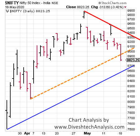 nifty Nifty Gann Angle Chart