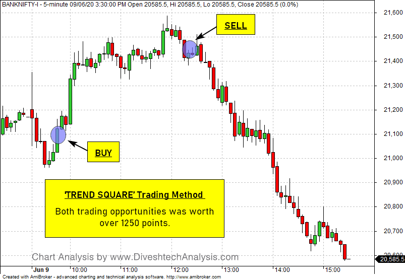 Bank Nifty