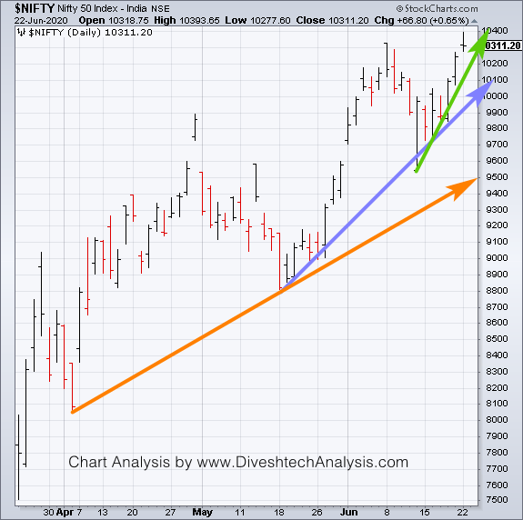 NS-Angles-23062020 Nifty