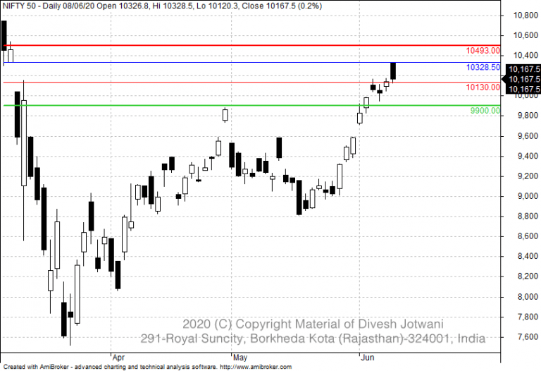 Nifty Gann Trading Report