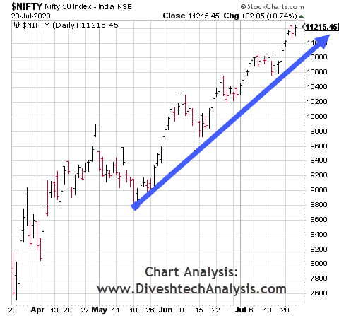 NS24072020 Nifty