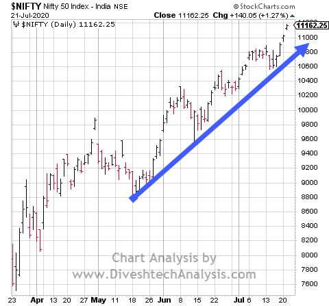 Nifty 22072020 nifty