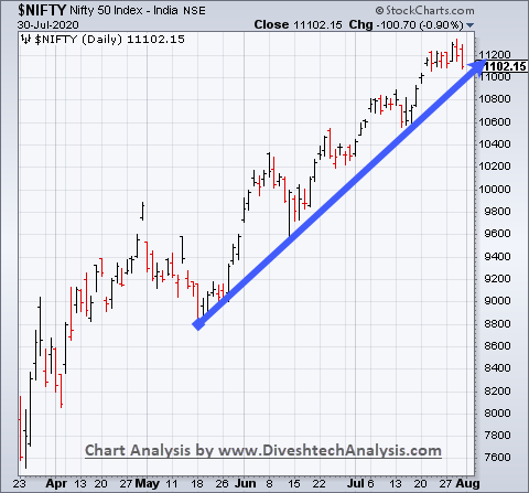 Nifty31072020