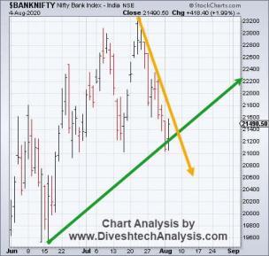 Bank Nifty