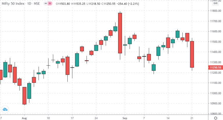 nifty price action