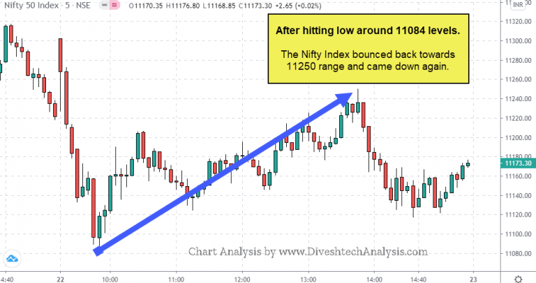 The Nifty 50 Index