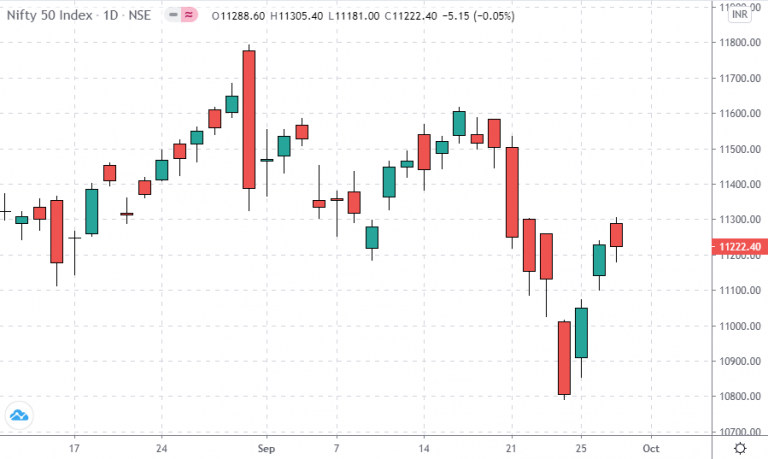 Level For Nifty Bulls Short-term trading plan