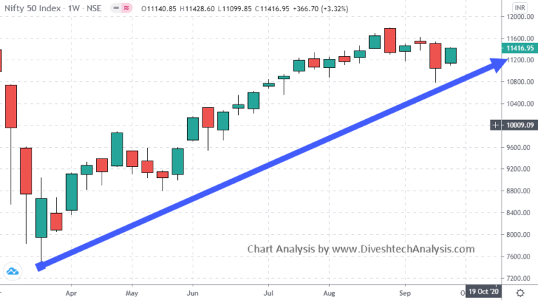 bank nifty weekly analysis