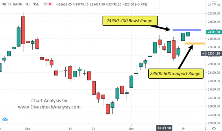 Nifty bank bulls