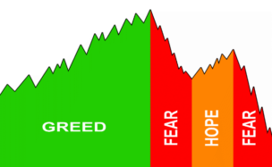 Fear and Greed in Trading