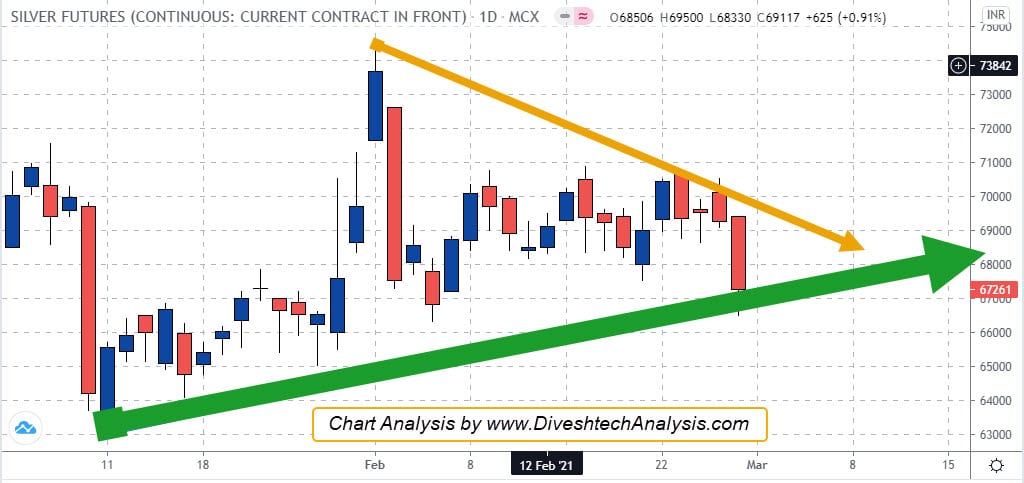 Mcx Silver Chart