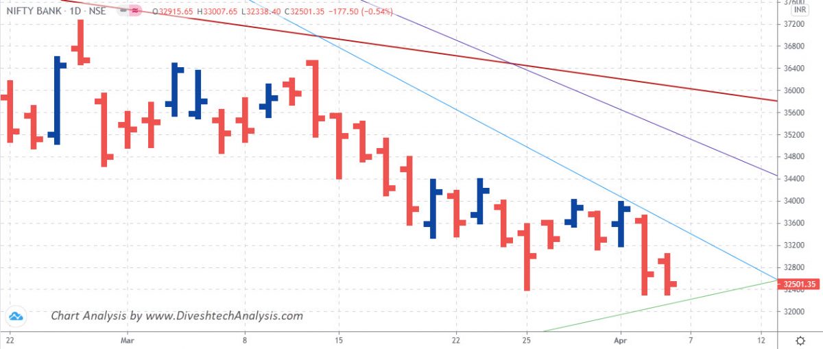 Bank Nifty Index Angle Chart