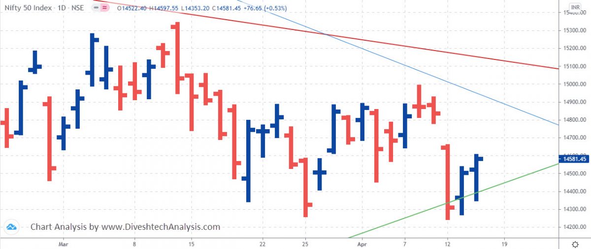 nifty levels for intraday trading