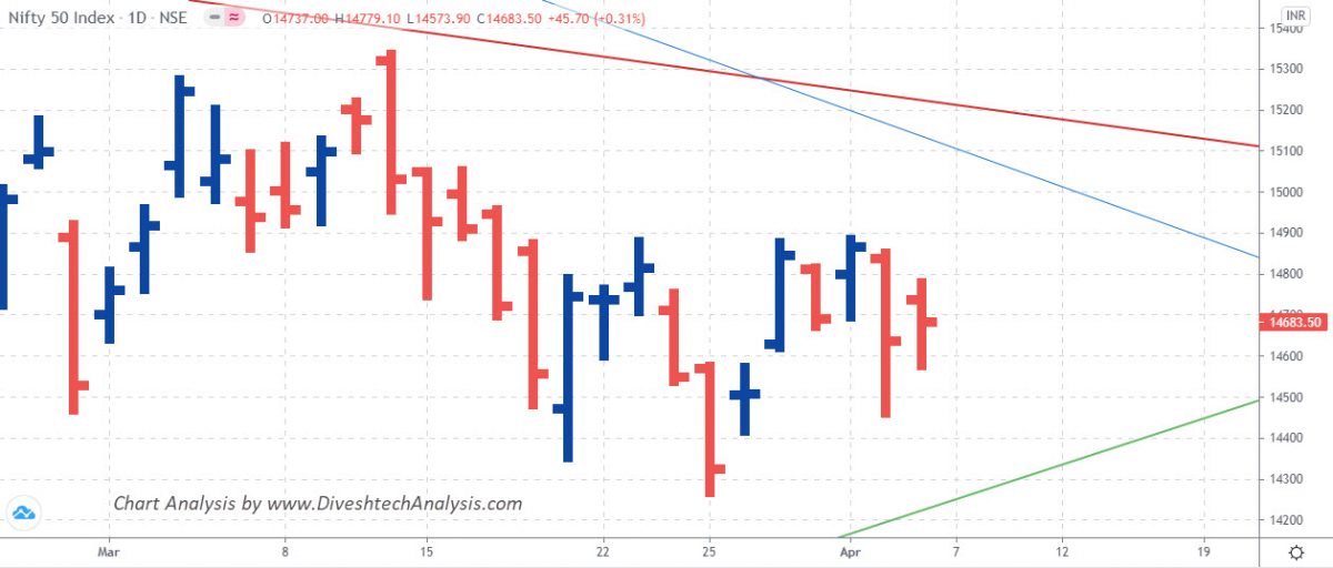 Nifty EOD Analysis