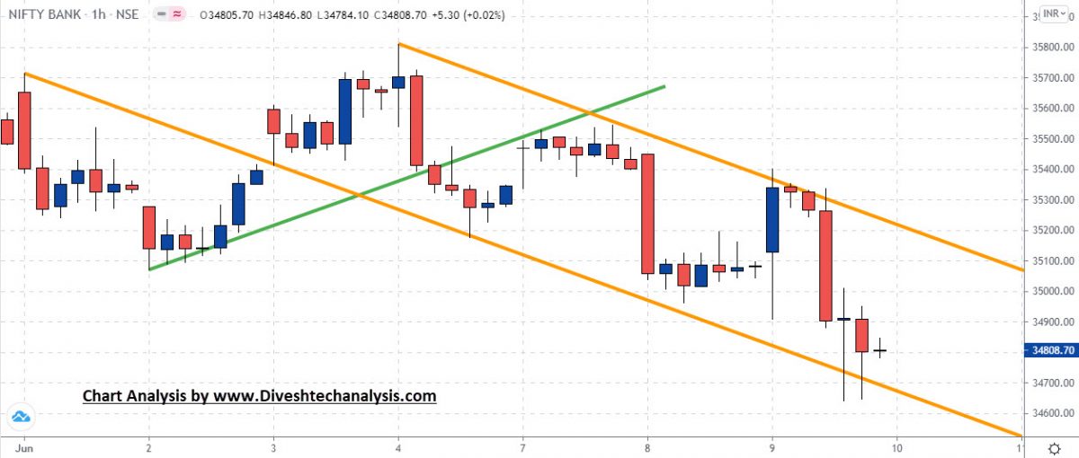 important Gann levels for bank nifty index