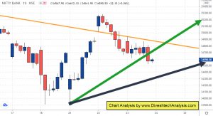 Bank Nifty Getting Ready for Fall 5 Bank Nifty 24062021 Expiry
