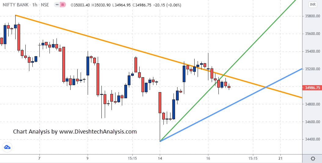 Bank Nifty bulls can bounce back