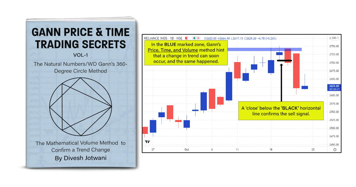 Gann Price & Time Secrets Course