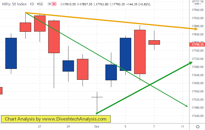 Gann Angle Line is the hurdle for Nifty