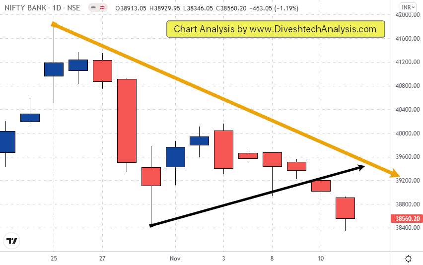 Bank Nifty important Gann support level
