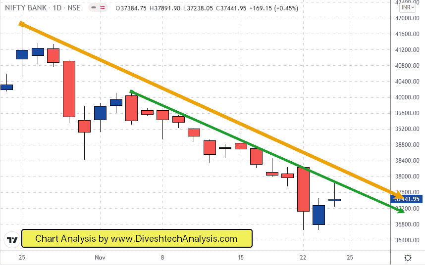 bank nifty resistance from the Gann Square level