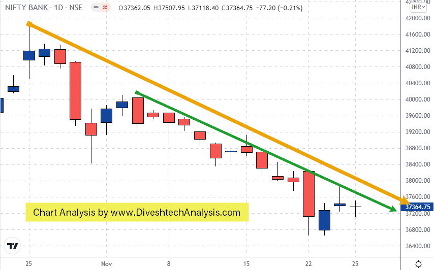 Bank Nifty Today's low is critical