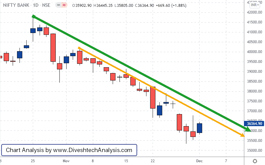 a bullish sign from bank nifty